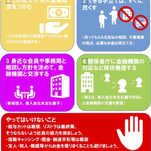 新型コロナ対応　経営者が今すぐにすべき4つのこと （資金繰りの確認と実行、相談）