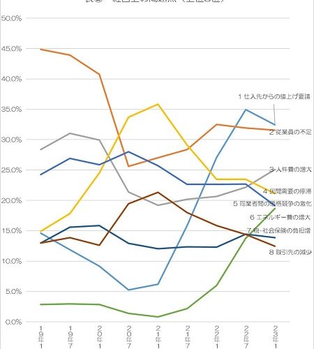 厳しさの中にも薄明りの兆し～変化に挑む　アンケートに1227名が回答