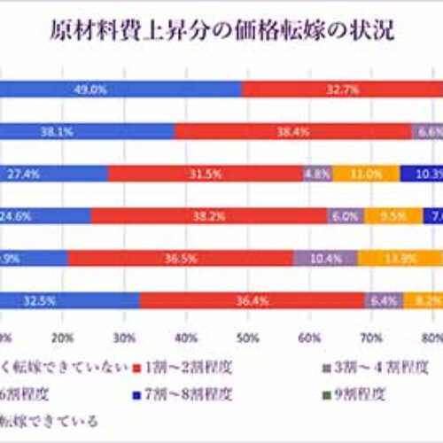 広島エリアアンケート結果を広島市に届けました